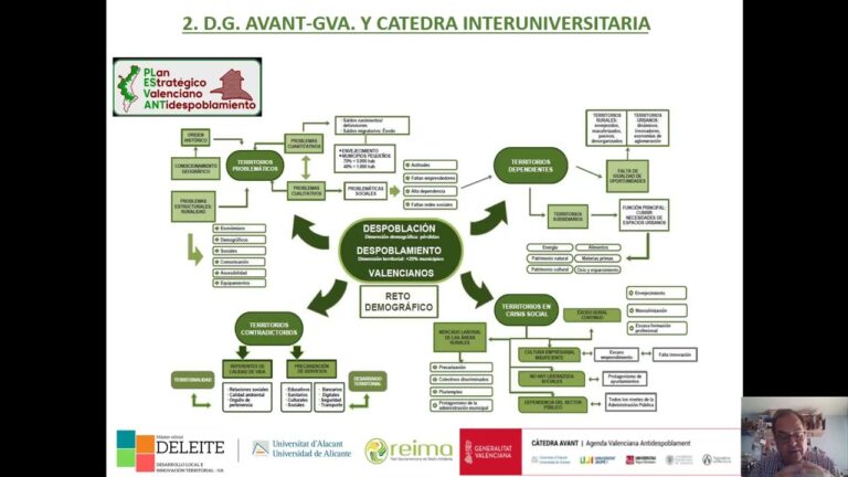 Cuáles son las tendencias actuales en el mercado de viviendas en Ayora